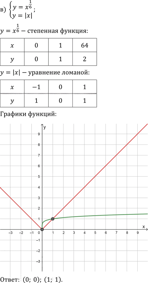 Иллюстрация к решению «Упр.38.16 ГДЗ Мордкович 10-11 класс (Алгебра)», 3