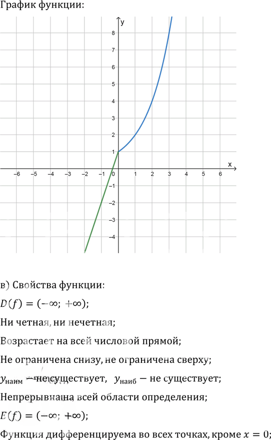 Иллюстрация к решению «Упр.39.24 ГДЗ Мордкович 10-11 класс (Алгебра)», 2
