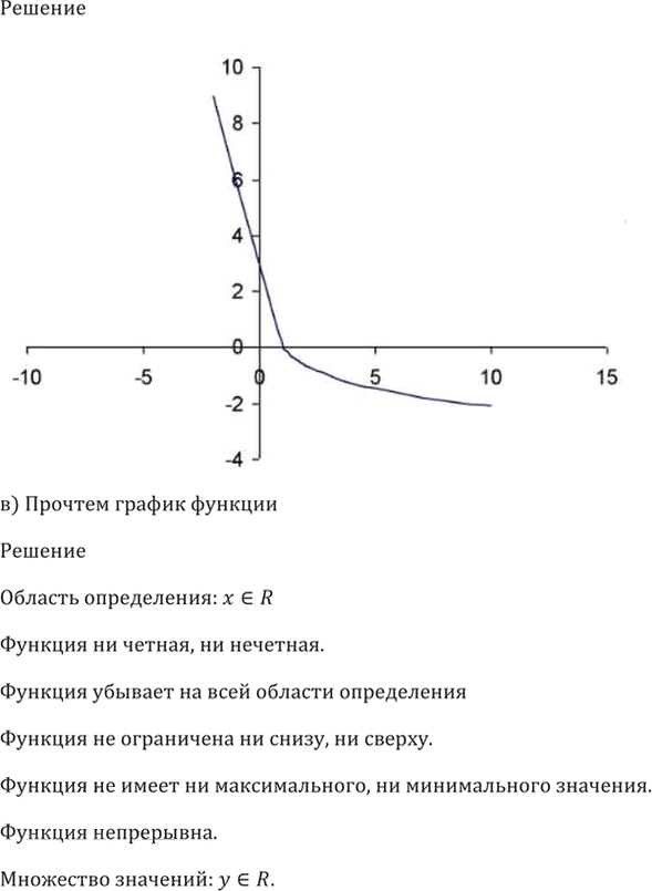Иллюстрация к решению «Упр.42.19 ГДЗ Мордкович 10-11 класс (Алгебра)», 4