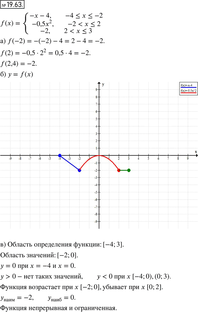 Иллюстрация к решению «Упр.19.63 ГДЗ Мордкович 8 класс (Алгебра)», 1