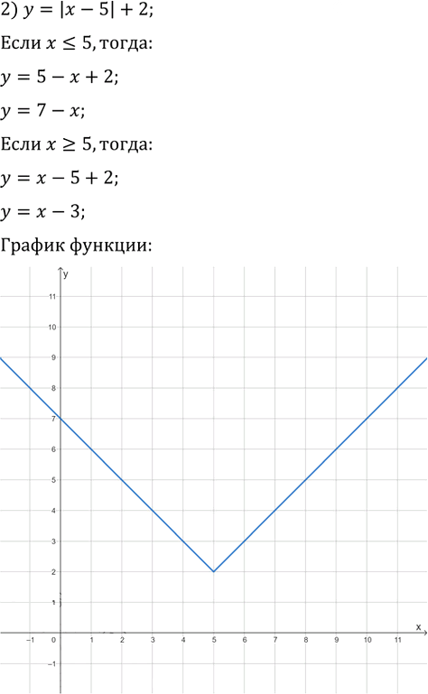 Иллюстрация к решению «Упр.156 ГДЗ Мерзляк 9 класс (Алгебра)», 3