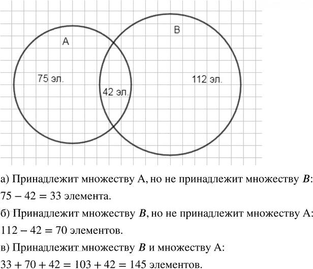 Иллюстрация к решению «Упр.2.12 ГДЗ Мордкович Семенов 8 класс (Алгебра)», 1