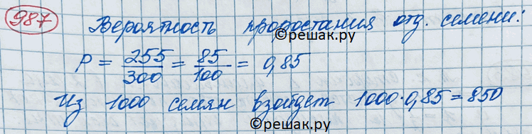 Иллюстрация к решению «Упр.987 ГДЗ Колягин Ткачёва 11 класс (Алгебра)», 2