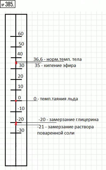 Иллюстрация к решению «Упр.385 ГДЗ Муравин 6 класс (Математика)», 1