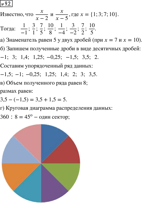 Иллюстрация к решению «Упр.9.2 ГДЗ Мордкович 8 класс (Алгебра)», 1