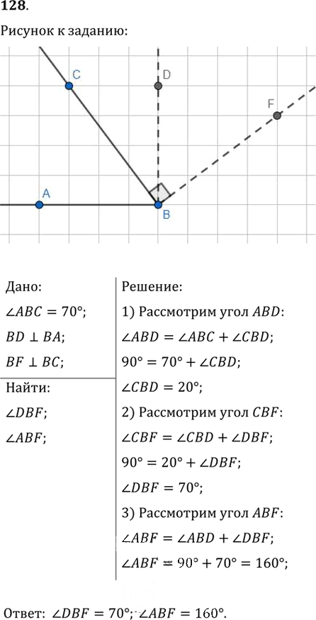 Иллюстрация к решению «Упр.128 ГДЗ Мерзляк Полонский 7 класс (Геометрия)», 1