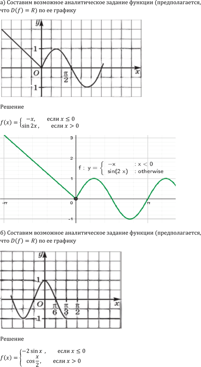Иллюстрация к решению «Упр.13.24 ГДЗ Мордкович 10-11 класс (Алгебра)», 4