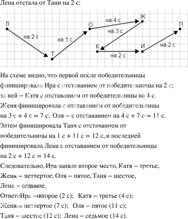 Иллюстрация к решению «Упр.2.87 ГДЗ Виленкин Жохов 5 класс Часть 1, Просвещение (Математика)», 2