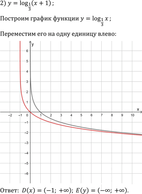 Иллюстрация к решению «Упр.835 ГДЗ Колягин Ткачёва 10 класс (Алгебра)», 2