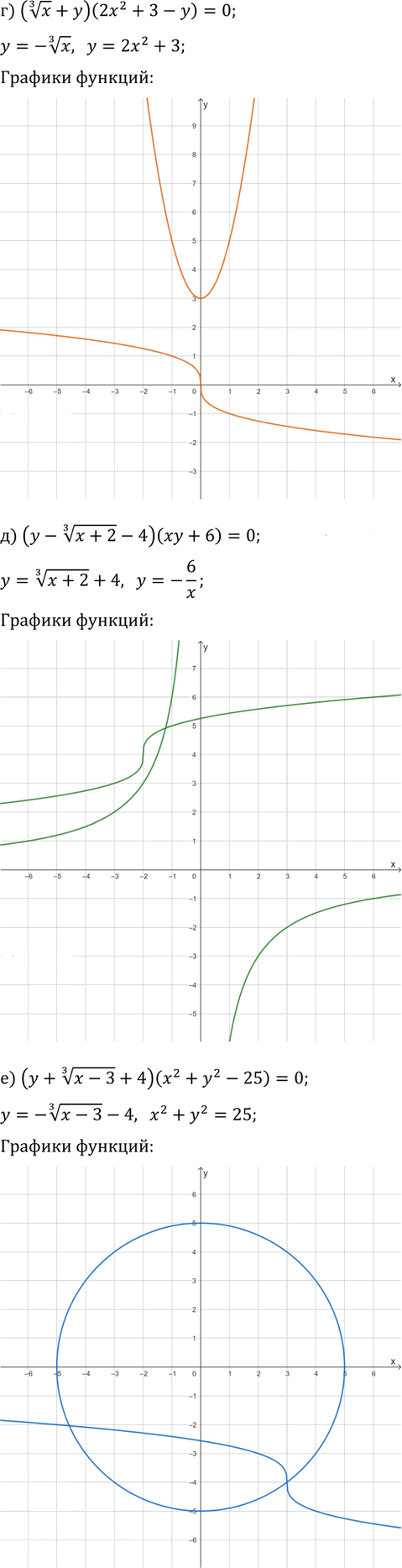 Иллюстрация к решению «Упр.24.16 Часть 1 ГДЗ Мордкович Семенов 9 класс (Алгебра)», 2