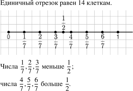 Иллюстрация к решению «Упр.7.111 ГДЗ Дорофеев Шарыгин 5 класс (Математика)», 1