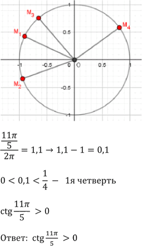 Иллюстрация к решению «Упр.6.21 ГДЗ Мордкович 10-11 класс (Алгебра)», 4