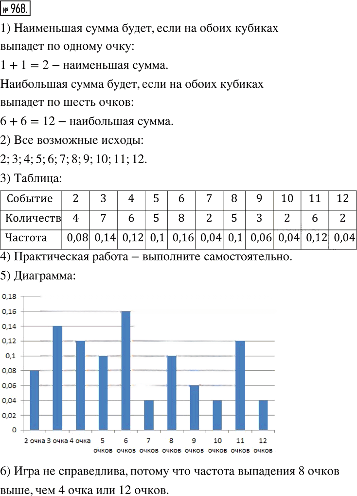 Иллюстрация к решению «Упр.968(стар учебник) ГДЗ Дорофеев Суворова 7 класс (Алгебра)», 1