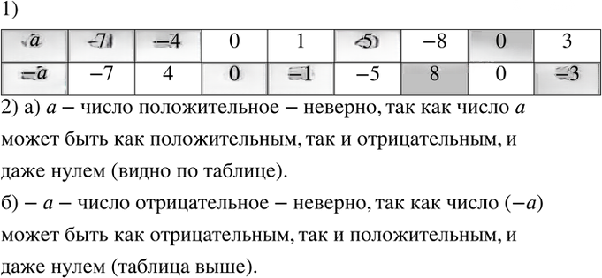 Иллюстрация к решению «Упр.525 ГДЗ Бунимович Кузнецова 6 класс (Математика)», 2