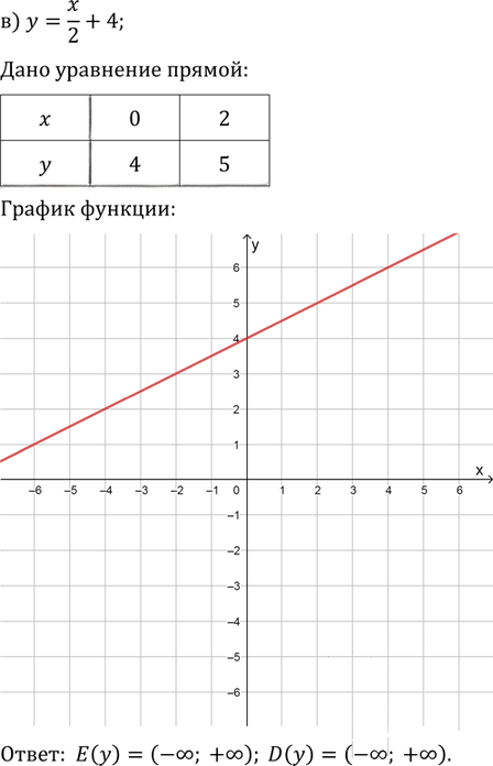 Иллюстрация к решению «Упр.1.7 ГДЗ Мордкович 10-11 класс (Алгебра)», 3