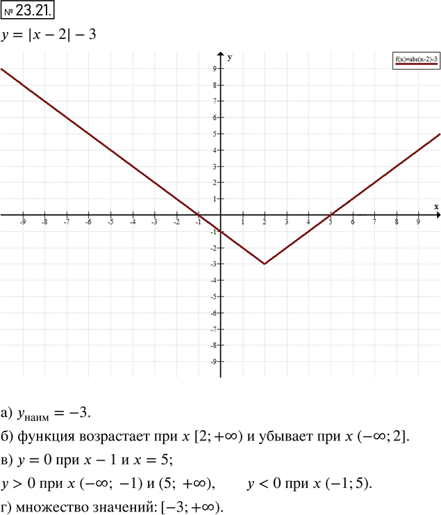 Иллюстрация к решению «Упр.23.21 ГДЗ Мордкович 8 класс (Алгебра)», 1