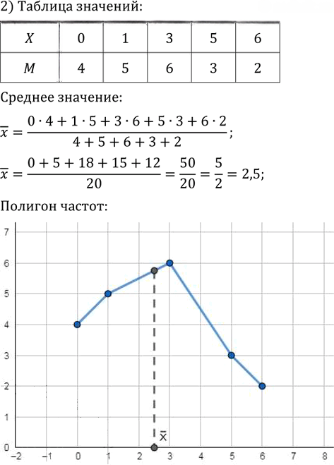 Иллюстрация к решению «Упр.348 ГДЗ Колягин Ткачёва 9 класс (Алгебра)», 2