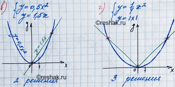 Иллюстрация к решению «Упр.19.33 ГДЗ Мордкович 8 класс (Алгебра)», 4