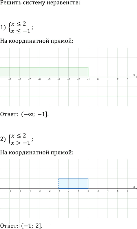 Иллюстрация к решению «Упр.182 ГДЗ Мерзляк 9 класс (Алгебра)», 2