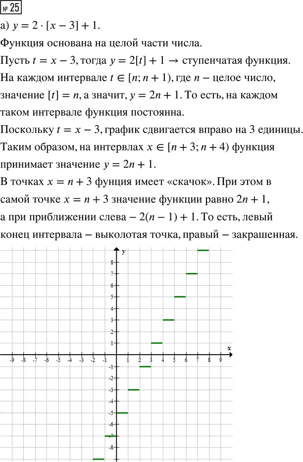 Иллюстрация к решению «Упр.25 ГДЗ Макарычев Миндюк 9 класс (Углубленный) (Алгебра)», 1