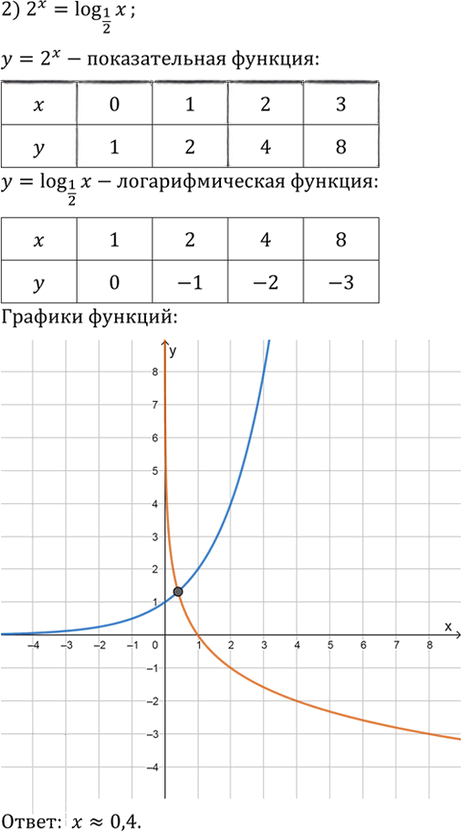 Иллюстрация к решению «Упр.389 ГДЗ Алимов 10-11 класс (Алгебра)», 2