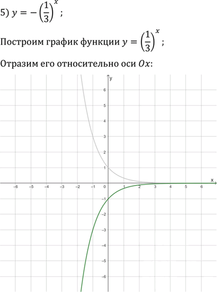 Иллюстрация к решению «Упр.1.25 ГДЗ Мерзляк 11 класс Углубленный уровень (Алгебра)», 5
