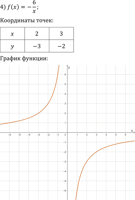 Иллюстрация к решению «Упр.331 ГДЗ Мерзляк 9 класс (Алгебра)», 4