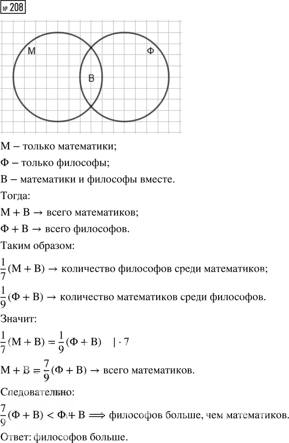 Иллюстрация к решению «Упр.208 Часть 1 ГДЗ Высоцкий Ященко 7-9 класс (Алгебра)», 1
