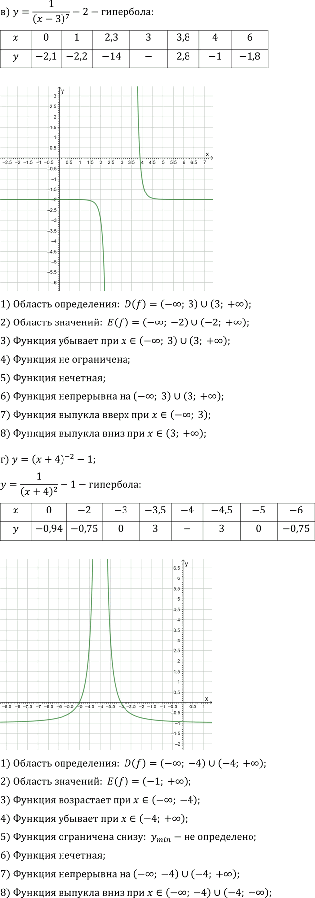 Иллюстрация к решению «Упр.13.4 ГДЗ Мордкович Александрова 9 класс (Алгебра)», 2