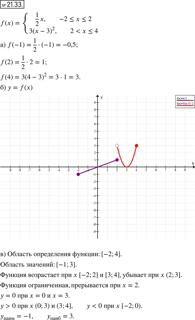 Иллюстрация к решению «Упр.21.33 ГДЗ Мордкович 8 класс (Алгебра)», 1