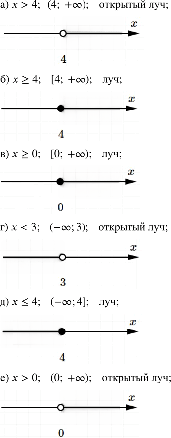Иллюстрация к решению «Упр.7.7 Часть 1 ГДЗ Мордкович Семенов 7 класс (Алгебра)», 1