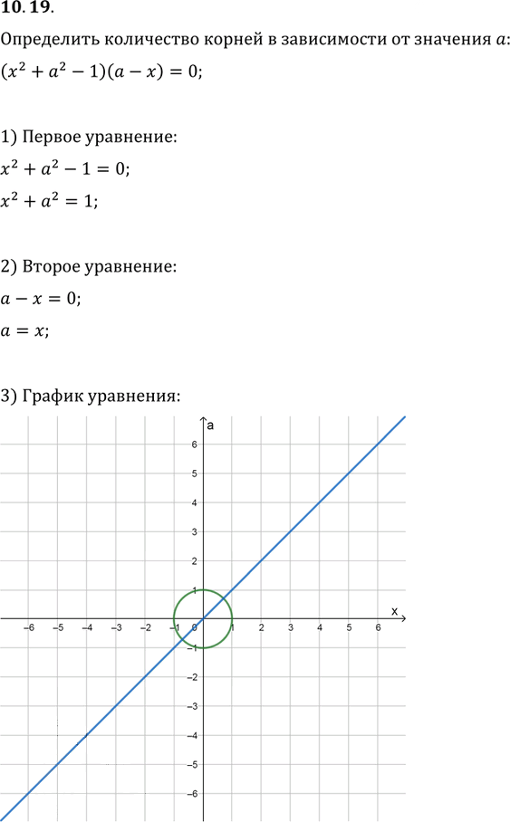 Иллюстрация к решению «Упр.10.19 ГДЗ Мерзляк Поляков 9 класс (Алгебра)», 1