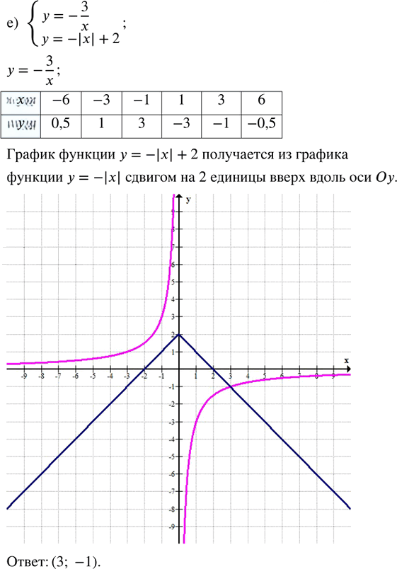 Иллюстрация к решению «Упр.31.8 ГДЗ Мордкович Семенов 8 класс (Алгебра)», 7