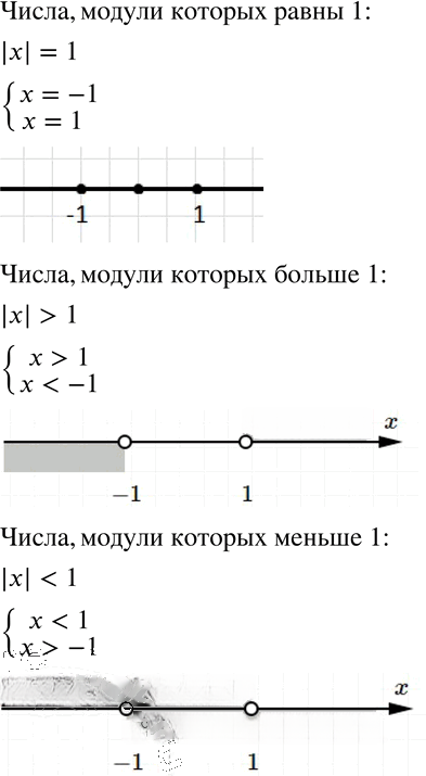 Иллюстрация к решению «Упр.101 ГДЗ Зубарева Мордкович 6 класс ФГОС (Математика)», 1
