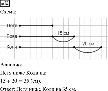 Иллюстрация к решению «Упр.14 Часть 1 ГДЗ Истомина 4 класс (Математика)», 1
