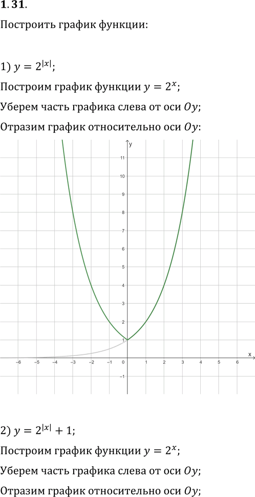 Иллюстрация к решению «Упр.1.31 ГДЗ Мерзляк 11 класс Базовый уровень (Алгебра)», 1