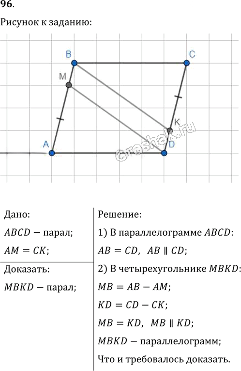 Иллюстрация к решению «Упр.96 ГДЗ Мерзляк Полонский 8 класс (Геометрия)», 1