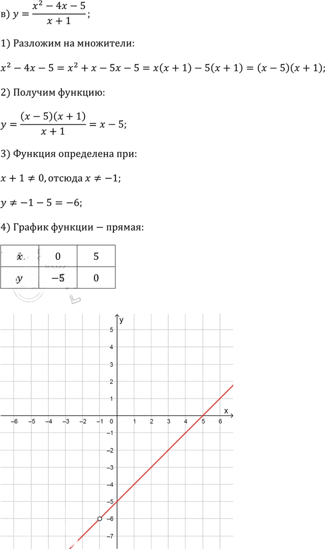 Иллюстрация к решению «Упр.3.35 ГДЗ Дорофеев Суворова 9 класс (Алгебра)», 3