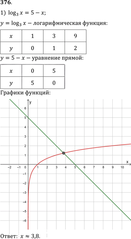 Иллюстрация к решению «Упр.376 ГДЗ Алимов 10-11 класс (Алгебра)», 1