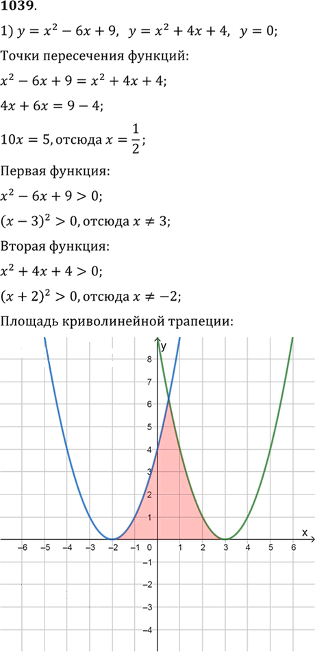 Иллюстрация к решению «Упр.1039 ГДЗ Алимов 10-11 класс (Алгебра)», 1