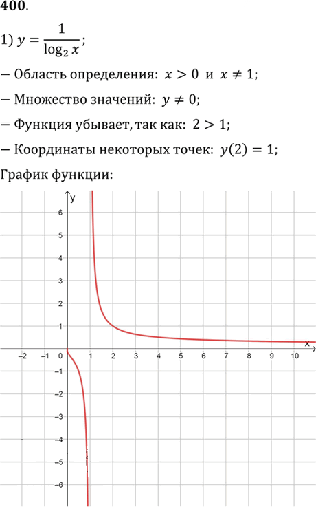 Иллюстрация к решению «Упр.400 ГДЗ Алимов 10-11 класс (Алгебра)», 1