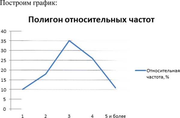 Иллюстрация к решению «Упр.1047 ГДЗ Макарычев Миндюк 8 класс (Алгебра)», 3