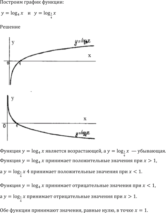 Иллюстрация к решению «Упр.374 ГДЗ Алимов 10-11 класс (Алгебра)», 3
