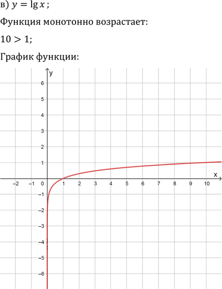 Иллюстрация к решению «Упр.42.2 ГДЗ Мордкович 10-11 класс (Алгебра)», 3
