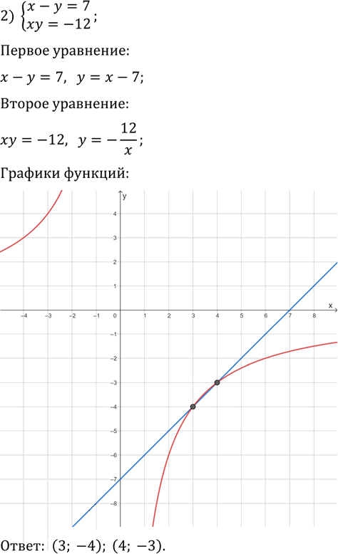 Иллюстрация к решению «Упр.983 ГДЗ Мерзляк 9 класс (Алгебра)», 2