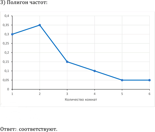 Иллюстрация к решению «Упр.745(стар учебник) ГДЗ Дорофеев Суворова 9 класс (Алгебра)», 2