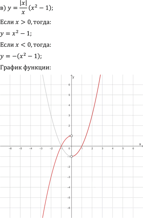 Иллюстрация к решению «Упр.186 ГДЗ Макарычев Миндюк 9 класс (Углубленный) (Алгебра)», 4
