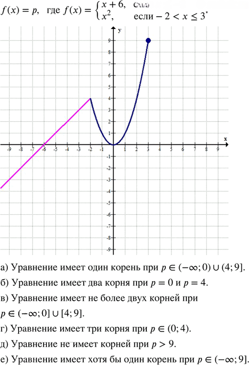 Иллюстрация к решению «Упр.27.21 Часть 2 ГДЗ Мордкович Семенов 7 класс (Алгебра)», 1