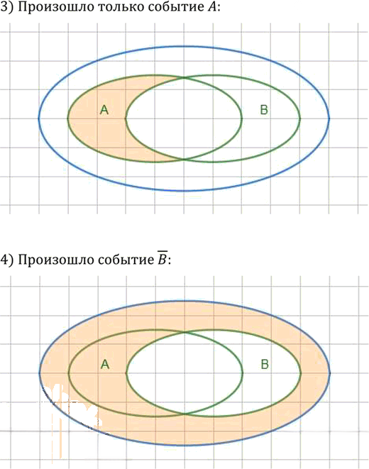 Иллюстрация к решению «Упр.1164 ГДЗ Алимов 10-11 класс (Алгебра)», 2