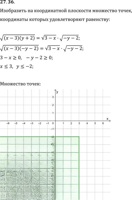 Иллюстрация к решению «Упр.27.36 ГДЗ Мерзляк Поляков 9 класс (Алгебра)», 1